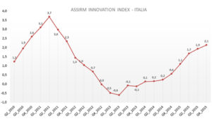 AII-Italia-Bonanomi