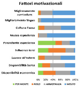 Caviezel-fattori-motivazionali