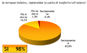 fig2-Vittadini