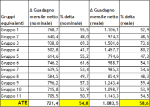 fig5-Vittadini