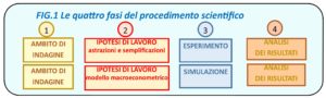 CBrandimarte_ FIG.1 (1)