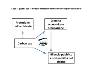 CBrandimarte_FIG. 3 e 4.pptx