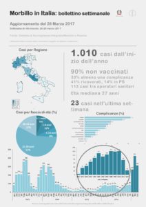 Infografica vaccini