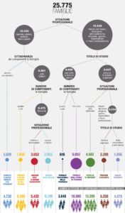 descrizione gruppi sociali italiani