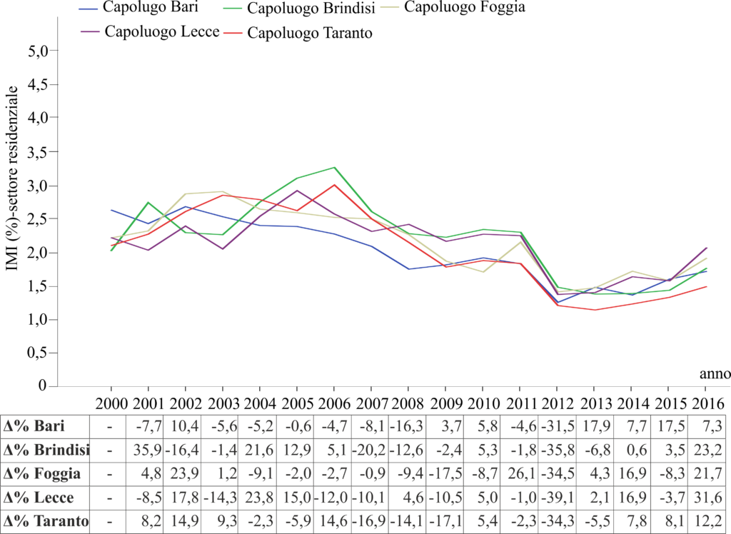 Figura2