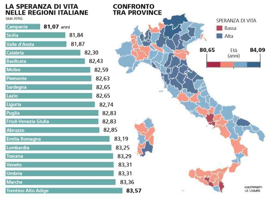 Fig. 1: Speranza di vita nelle regioni e nelle province italiane