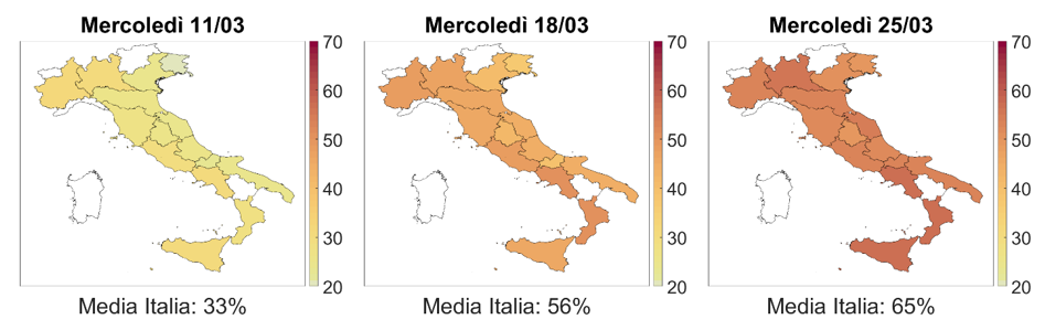 Figure 2: Percentuale di utenti “#iorestoacasa” valutata su tre mercoledì di seguito. In bianco le regioni con un numero non sufficiente di utenti per ottenere una stima attendibile.