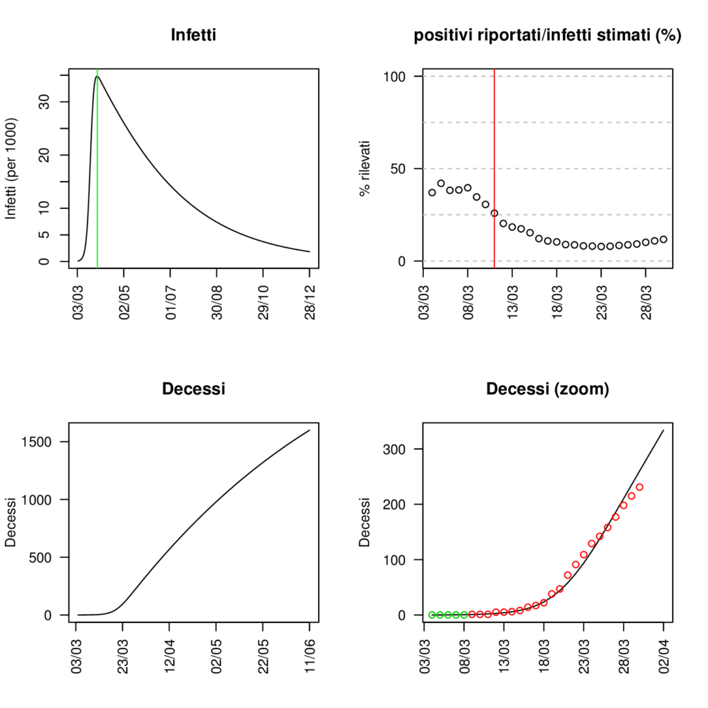 Figura3